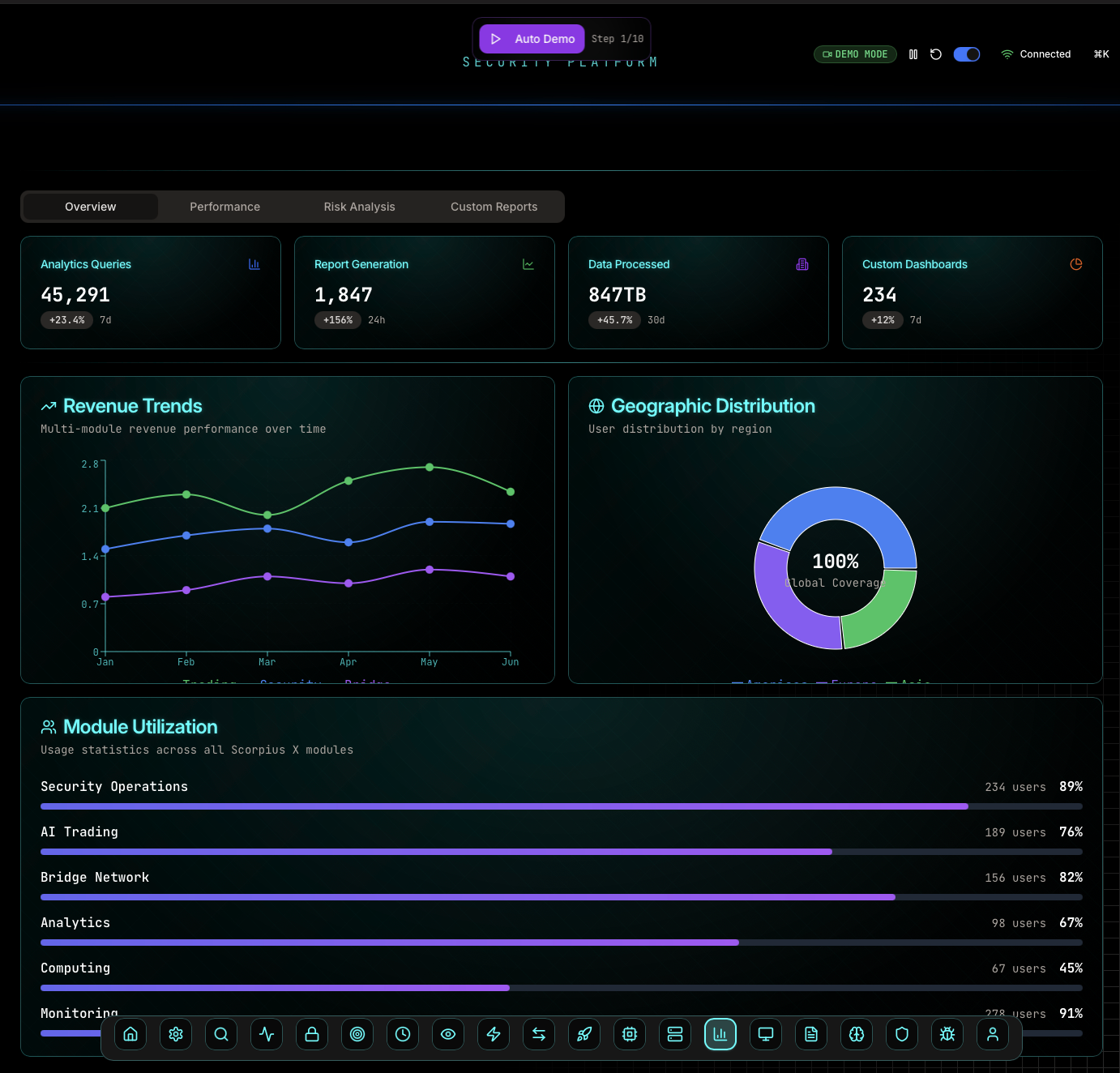 Operations dashboard with alerts and system status